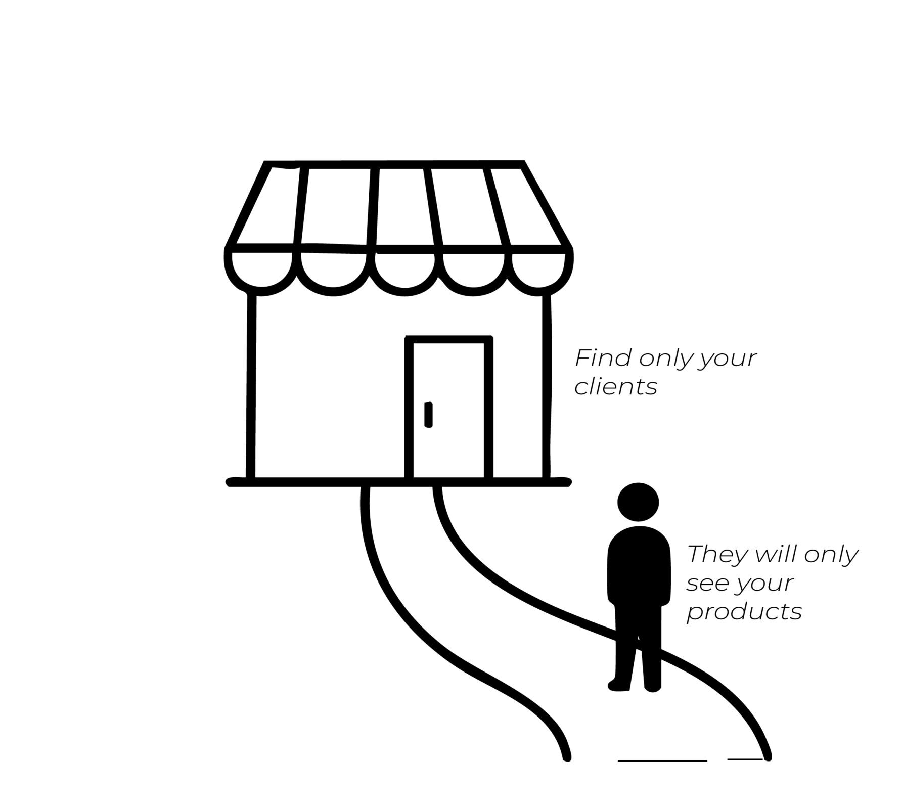 Cieblink networkprivate portal-02