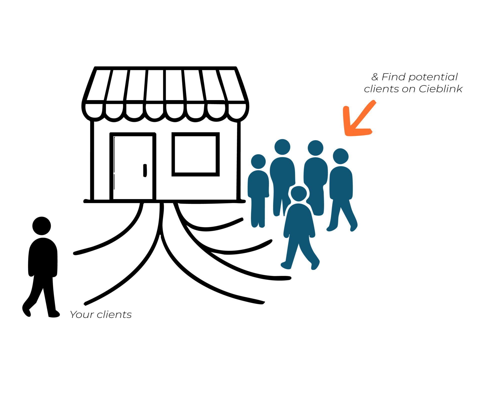 Cieblink networkprivate portal-03
